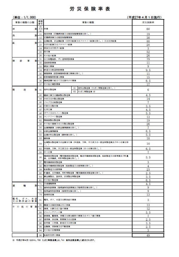 遂に発表 来年度の労災保険率表等のダウンロード開始 労務ドットコムの名南経営による人事労務管理最新情報 遂に発表 来年度の労災保険率表等のダウンロード開始 労務ドットコムの名南経営による人事労務管理最新情報