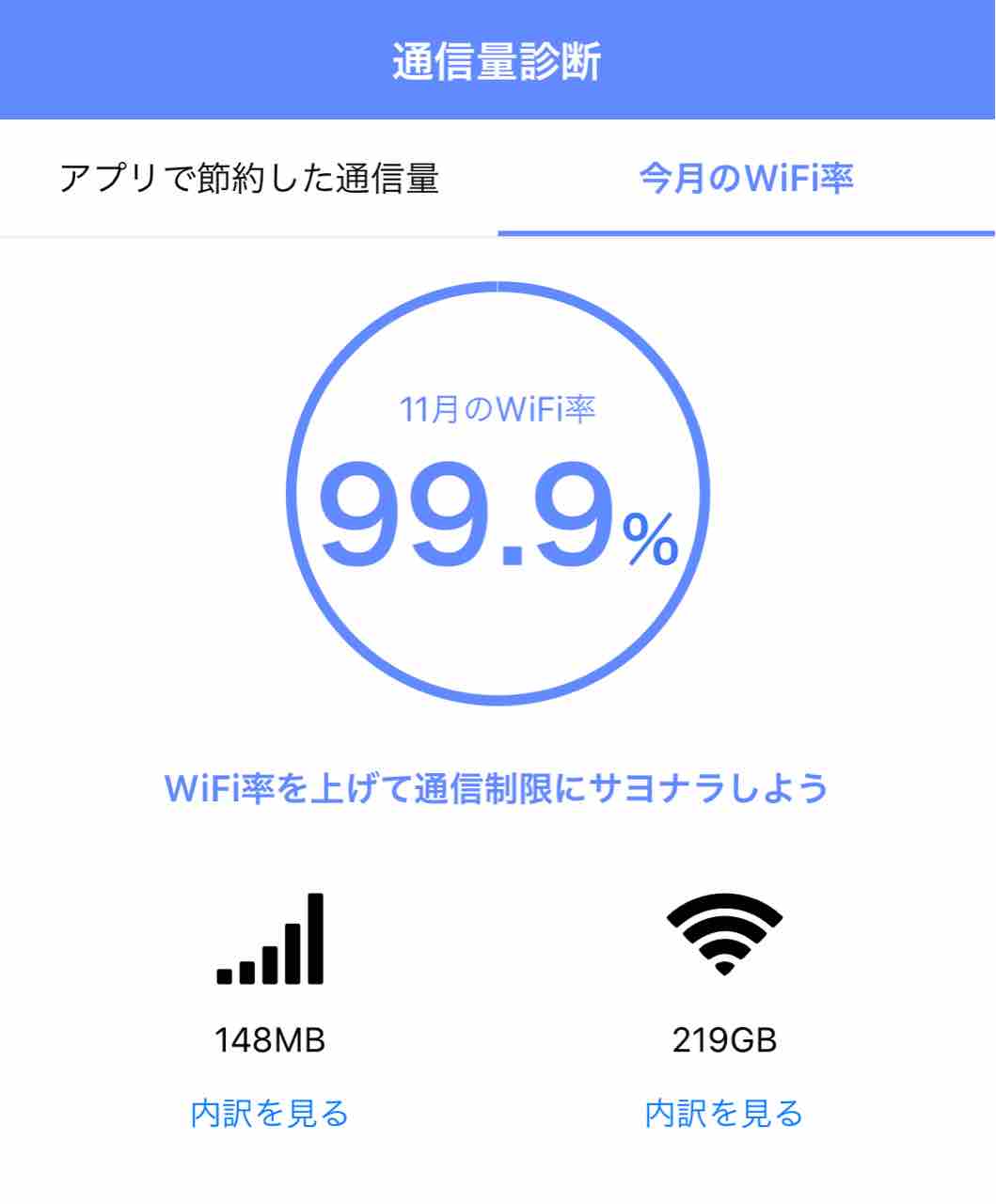 スマホの通信量 ギガ数最大値 巨匠喜汰龍のピアノリサイタル