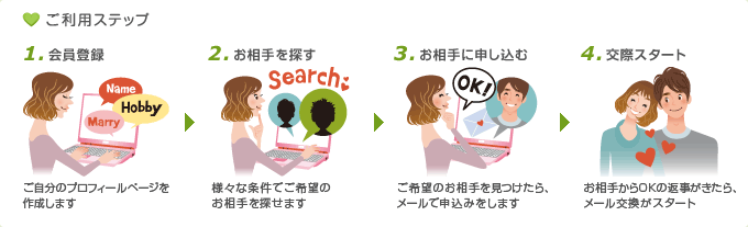 info_step
