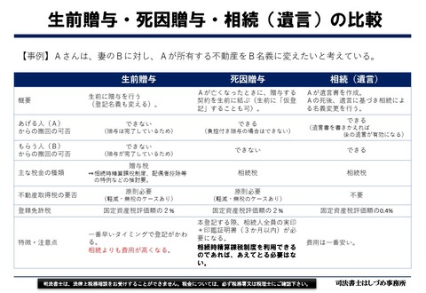 死因贈与契約とは？ : LegalForest（ﾘｰｶﾞﾙﾌｫﾚｽﾄ）～「暮らし」や「仕事