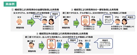 相続土地国庫帰属制度②