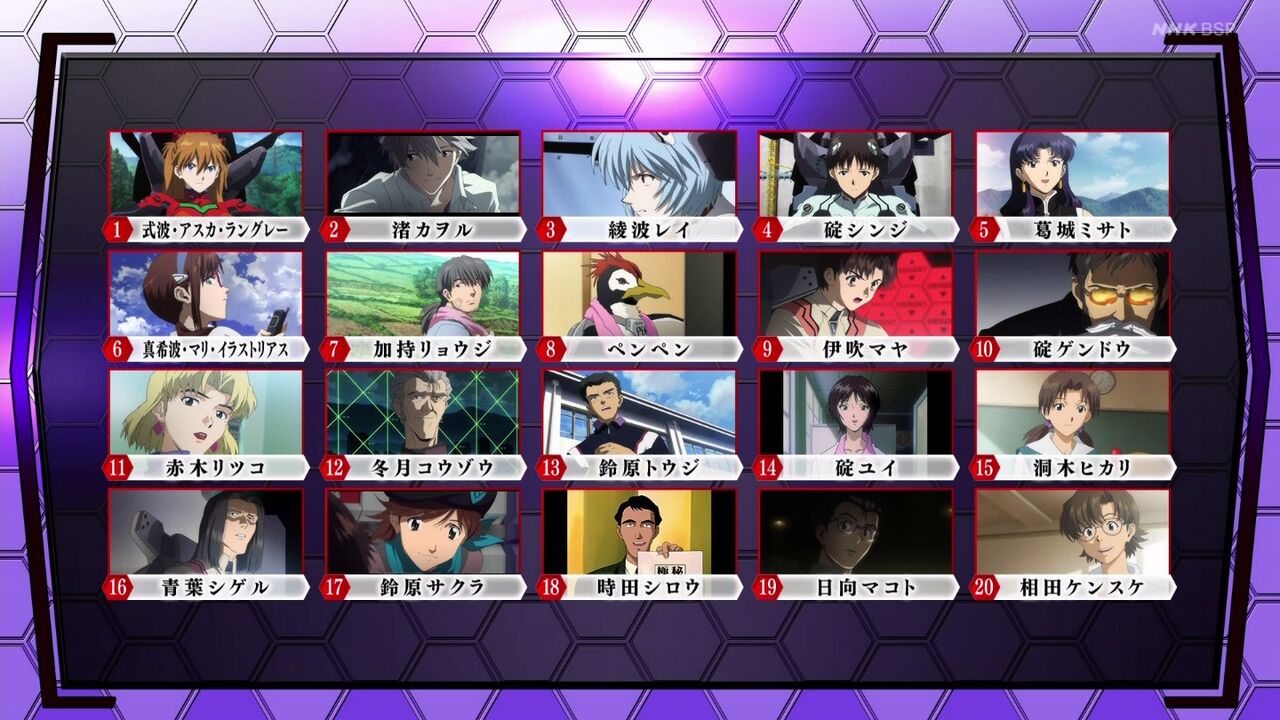 Nhk エヴァンゲリオン のレイ 人気投票でアスカに負ける なんでも実況ピンク