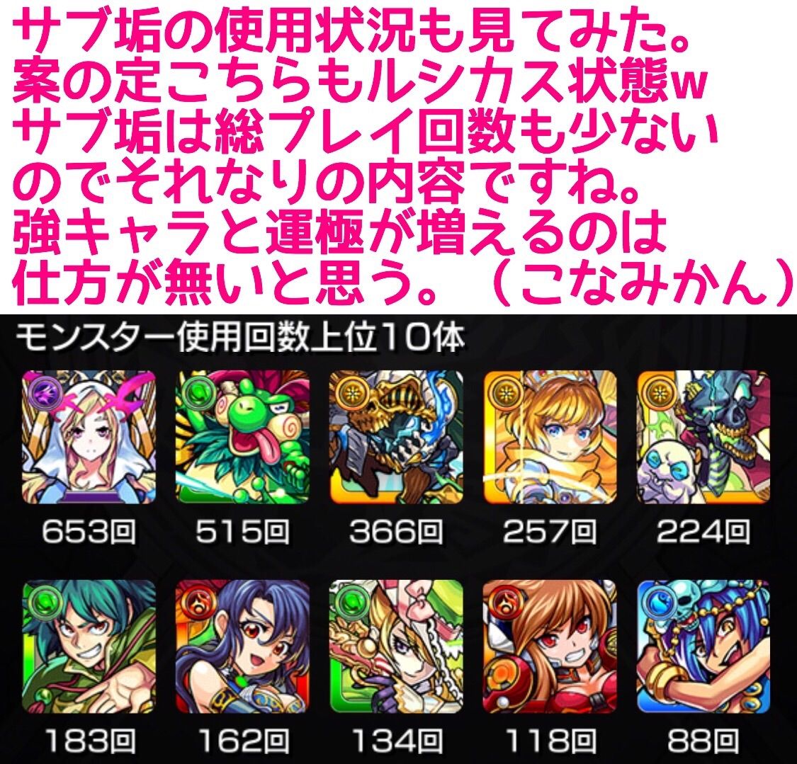 モンストモンスター使用状況について見てみた モンストブログ モンストモンスター使用状況について見てみた モンストブログ