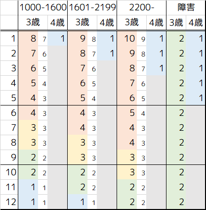 まったり観戦・予想・回顧 : 牡馬牝馬の斤量差の日英比較