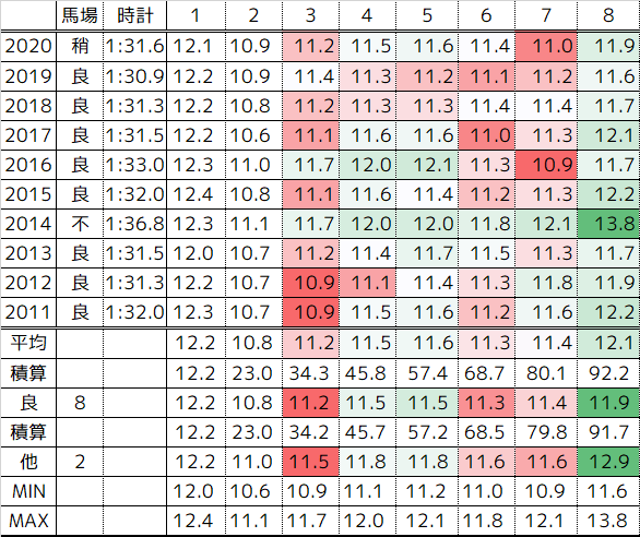 安田記念 21 過去10年の傾向 まったり観戦 予想 回顧 安田記念 21 過去10年の傾向 まったり観戦 予想 回顧