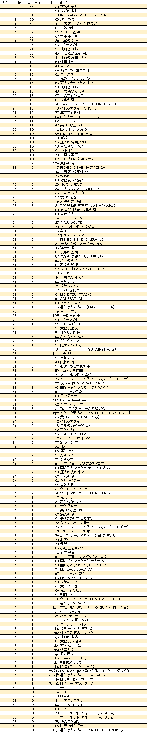 ウルトラマンダイナ Lekeulionのブログ ウルトラマンダイナ Lekeulionのブログ