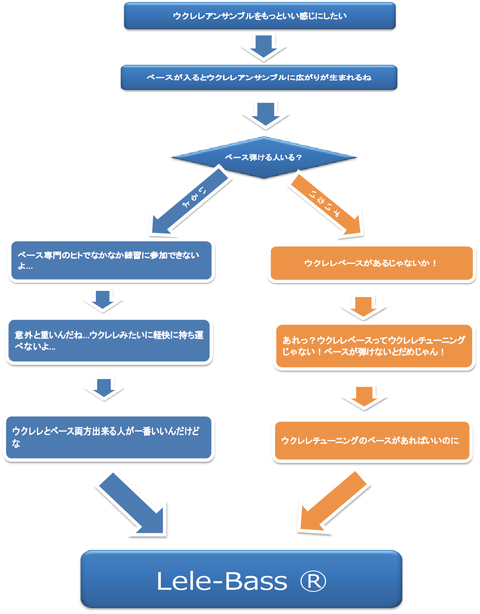 blog画像001(フロー)