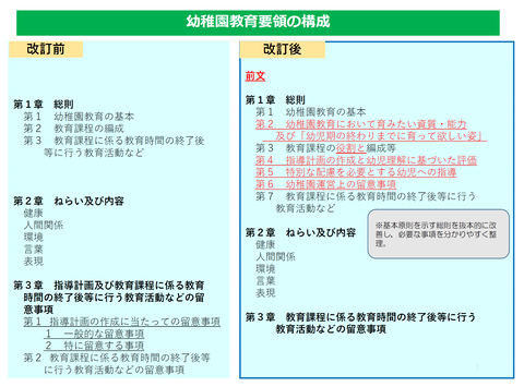 幼稚園