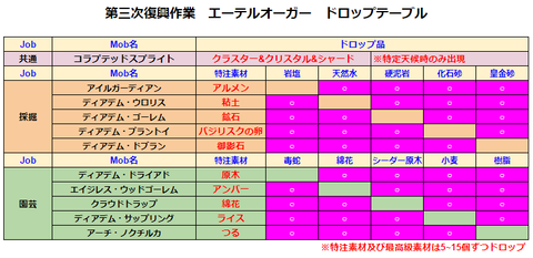 FF14-SS1745