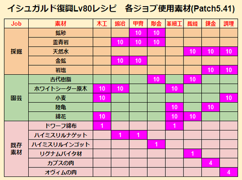 FF14-SS2025