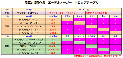 FF14-SS2031