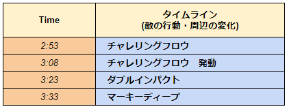 FF14-Phase2