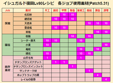 FF14-SS1737