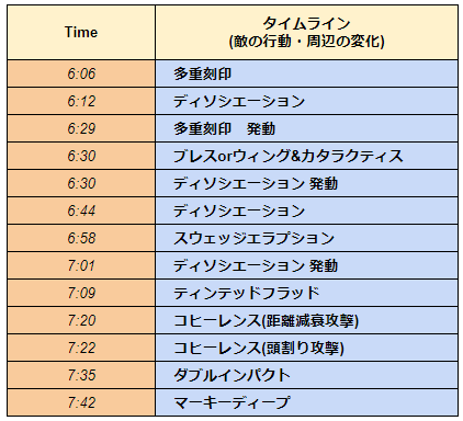 FF14-Phase4