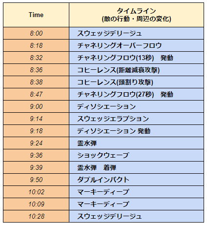 FF14-Phase5