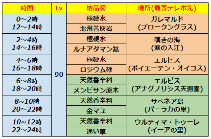 FF14-SS2268
