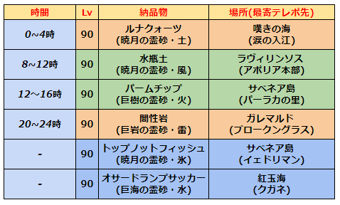 FF14-SS2252
