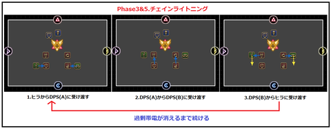 FF14-SS1532