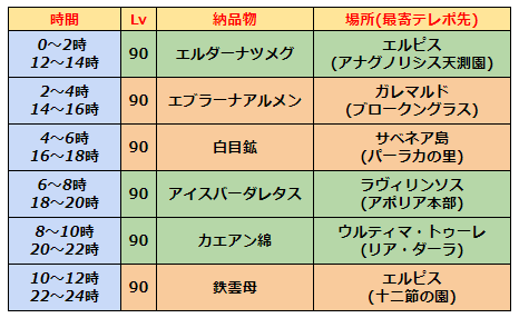 FF14-SS2249