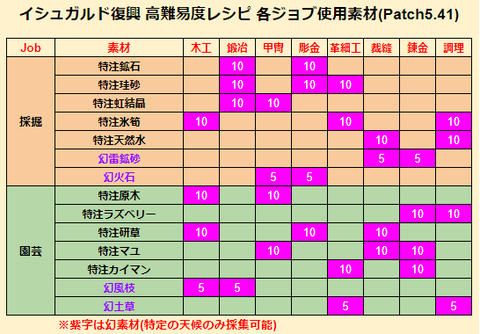 FF14-SS2026