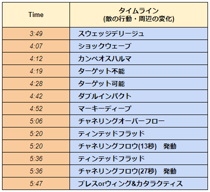 FF14-Phase3