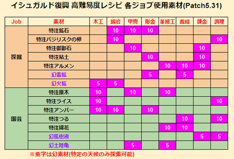 FF14-SS1738