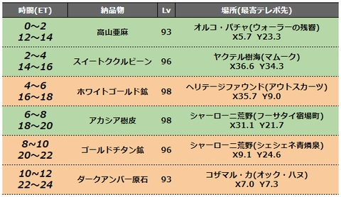 FF14-SS1