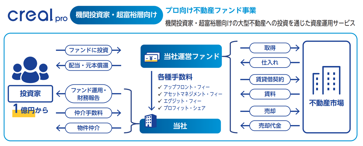 スクリーンショット 2022-04-08 11.29.54