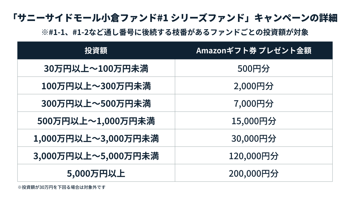 5c3caae0-1231-11ec-b1d5-4d3fd4454d55-Table12001000