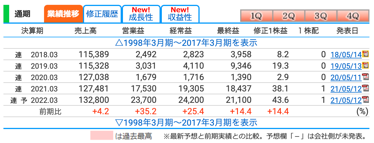 スクリーンショット 2021-09-07 20.48.46