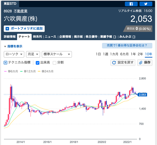 スクリーンショット 2022-09-15 15.53.01