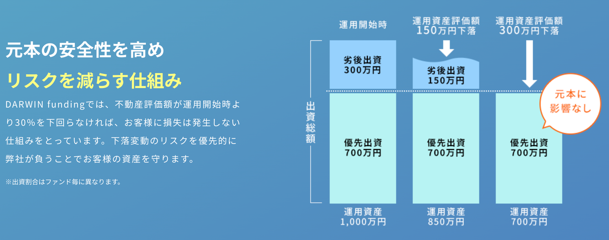 スクリーンショット 2022-10-04 11.34.41