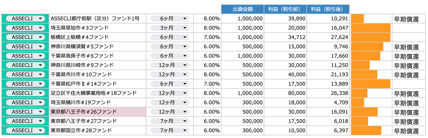 スクリーンショット 2023-05-09 17.48.10