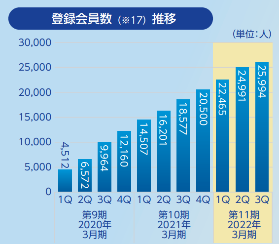 スクリーンショット 2022-04-08 11.51.07