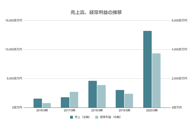 オールイン これは好みのファンド ウェルス ラグジュアリー ホテル ファンド 1 今日からソーシャルレンディング