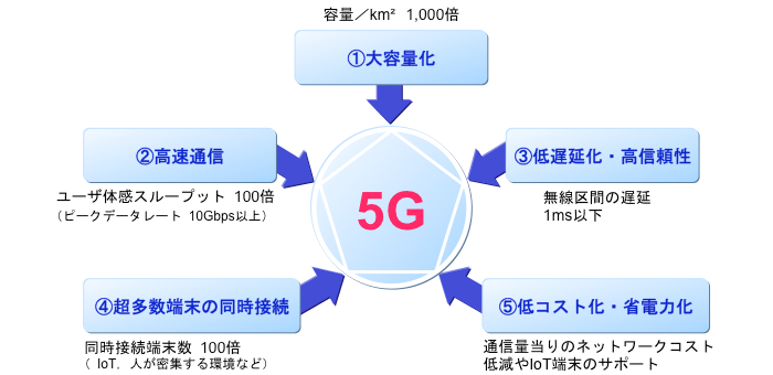 2chまとめ Ign スプラトゥーン2はテザリングでも一切ラグがなく遊べる れおちゃんゲーム速報