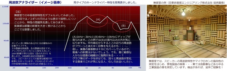 周波数アナライザーの例 02-01