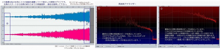 この画像はクラシック楽曲の音量推移です。Net