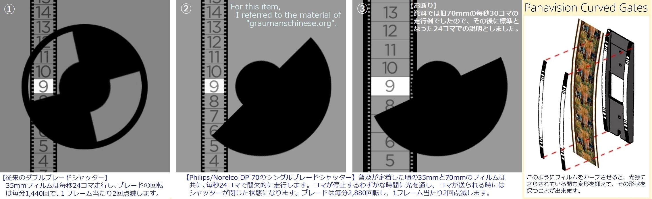 70mmフィルム 思い出の大画面映画大集合！シネラマ 巨大