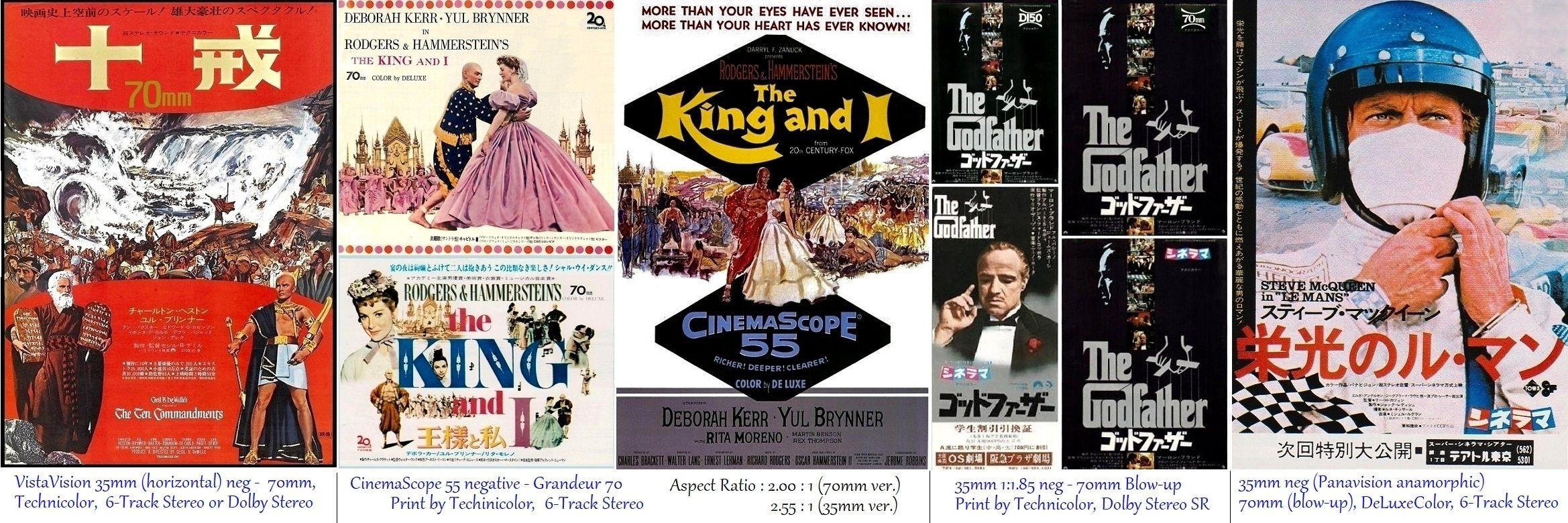 70mmフィルム 思い出の大画面映画大集合!シネラマ 巨大 70mmフィルム 思い出の大画面映画大集合!シネラマ 巨大
