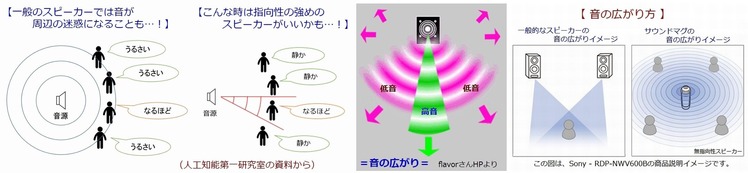 指向性について +++