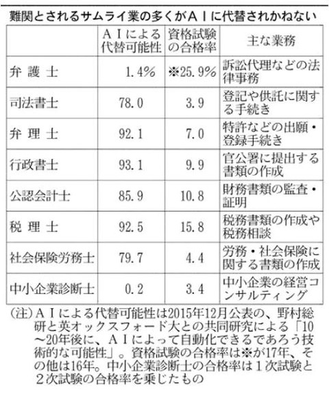 AI