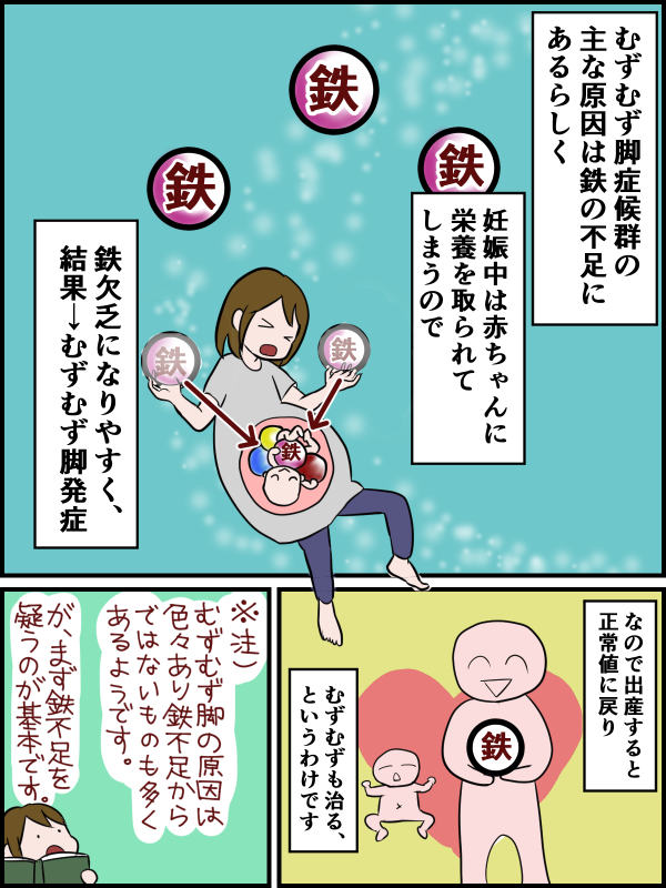 むずむず脚症候群と私 鉄サプリを試してみた とうふう絵日記 マイペース夫と3人子育て Powered By ライブドアブログ むずむず脚症候群と私 鉄サプリを試してみた とうふう絵日記 マイペース夫と3人子育て Powered By ライブドアブログ