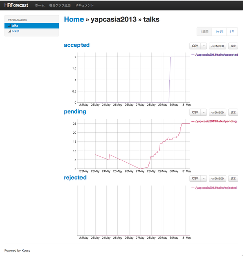 yapcasia2013-visualization