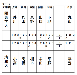 score_quarterfinal4