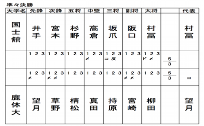 国士舘対鹿体大