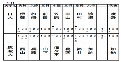 score_4_nihon_tsukuba