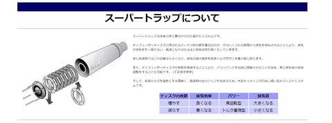 スーパートラップ