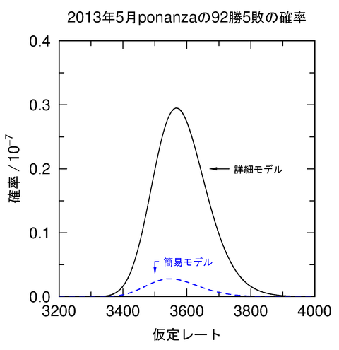 ponanza_probability_2013