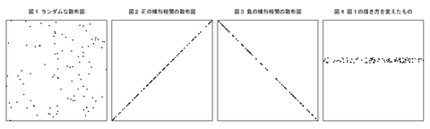 scatter_plot